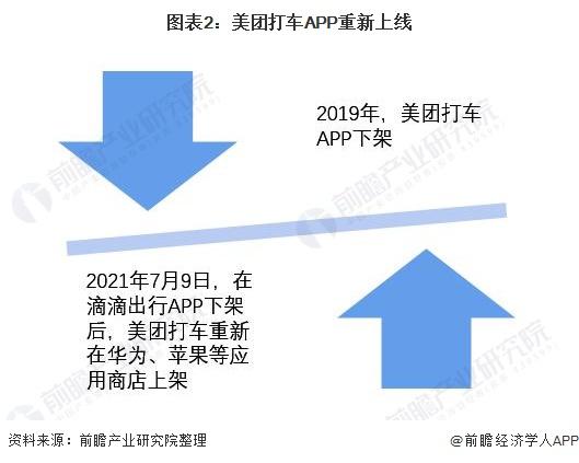 包含滴滴美团拒不整改将被下架的词条