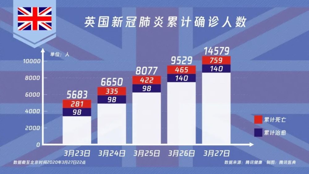 美国肺炎确诊超60万例(美国新冠肺炎超683万例)