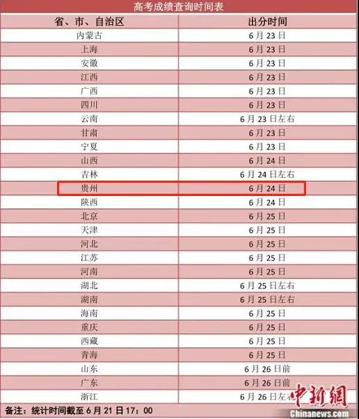 26地公布高考出分时间(26地公布高考出分时间胡可)