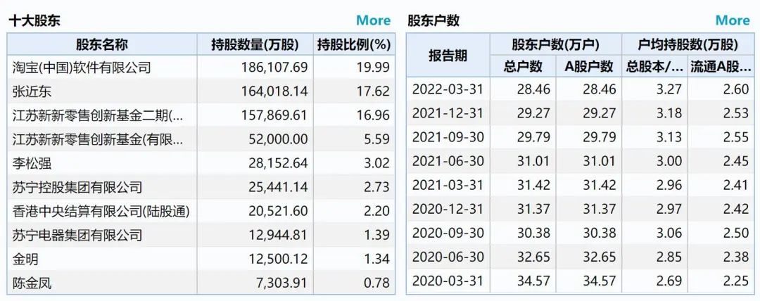 苏宁易购被申请破产清算(苏宁一直亏损为什么不倒闭)